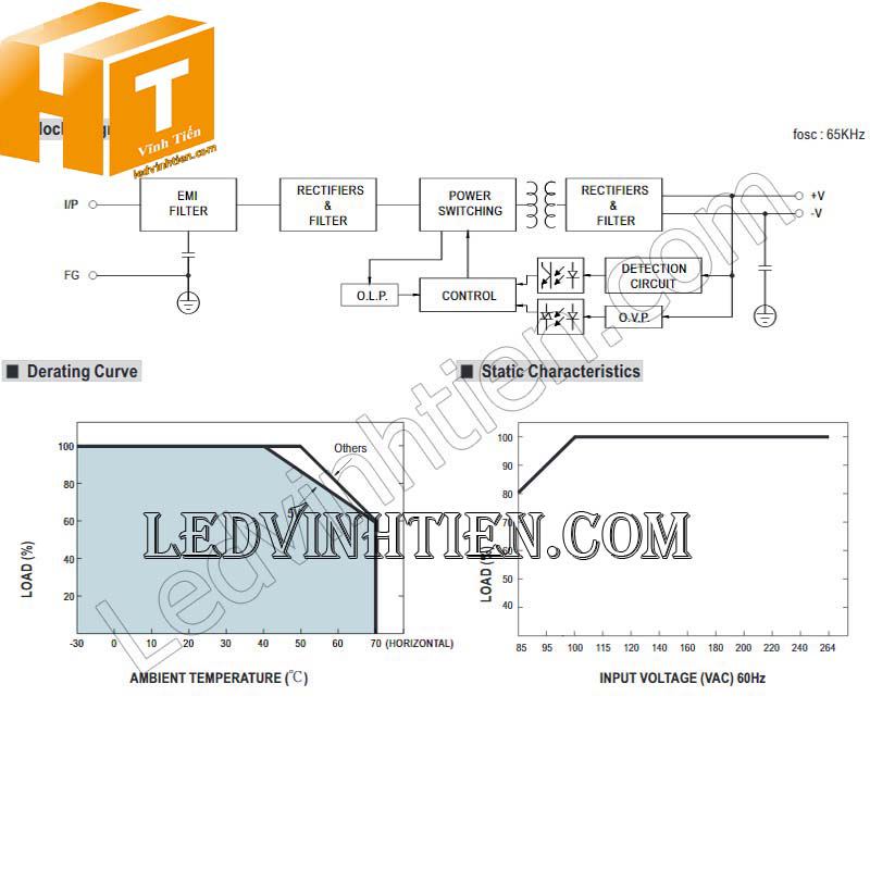 Thông số kỹ thuật của nguồn điện Meanwell LRS-75-5