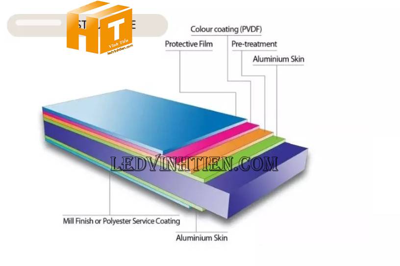 Cấu tạo của tấm alu Vermex