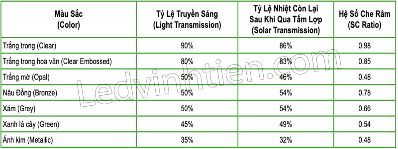 Tấm lợp lấy sáng Solite rỗng ruột