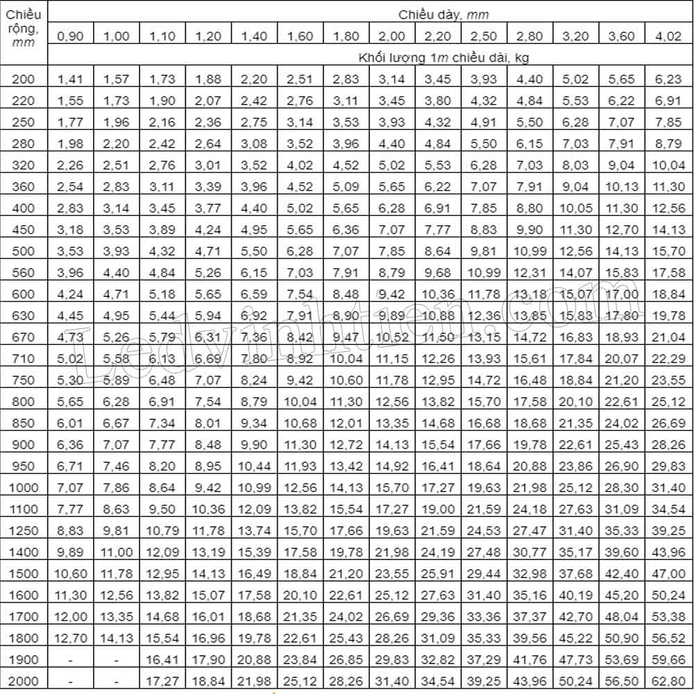 Cuộn thép giá rẻ, chất lượng