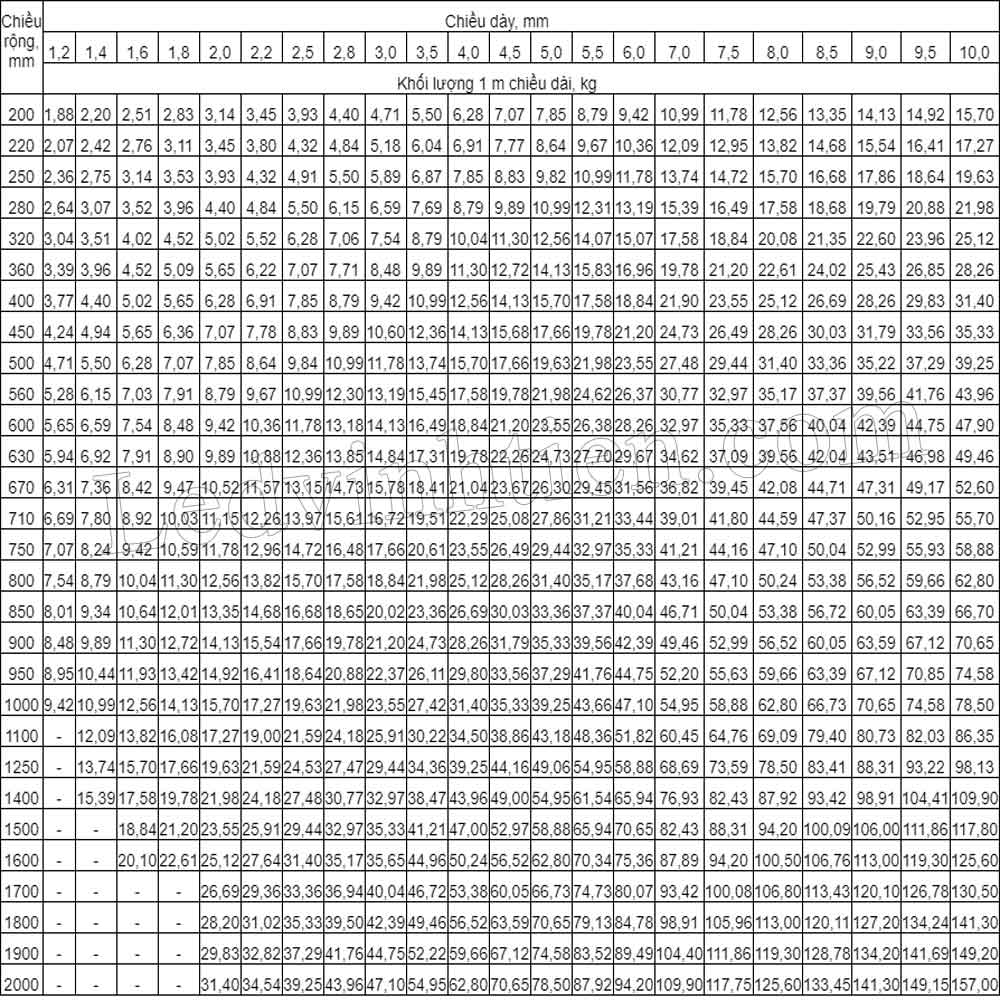 Cuộn thép giá rẻ, chất lượng, chính hãng