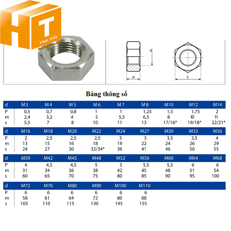 Đai ốc giá rẻ bán tại tuy hoà