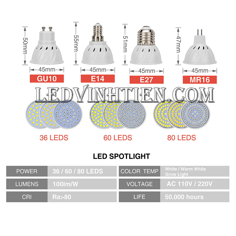 Bóng chén 7W loại tốt, giá rẻ, ánh sáng đẹp | Ledvinhtien.com