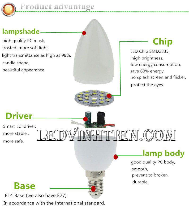 Bóng nến trái ớt màu trắng loại tốt, giá rẻ | Ledvinhtien.com