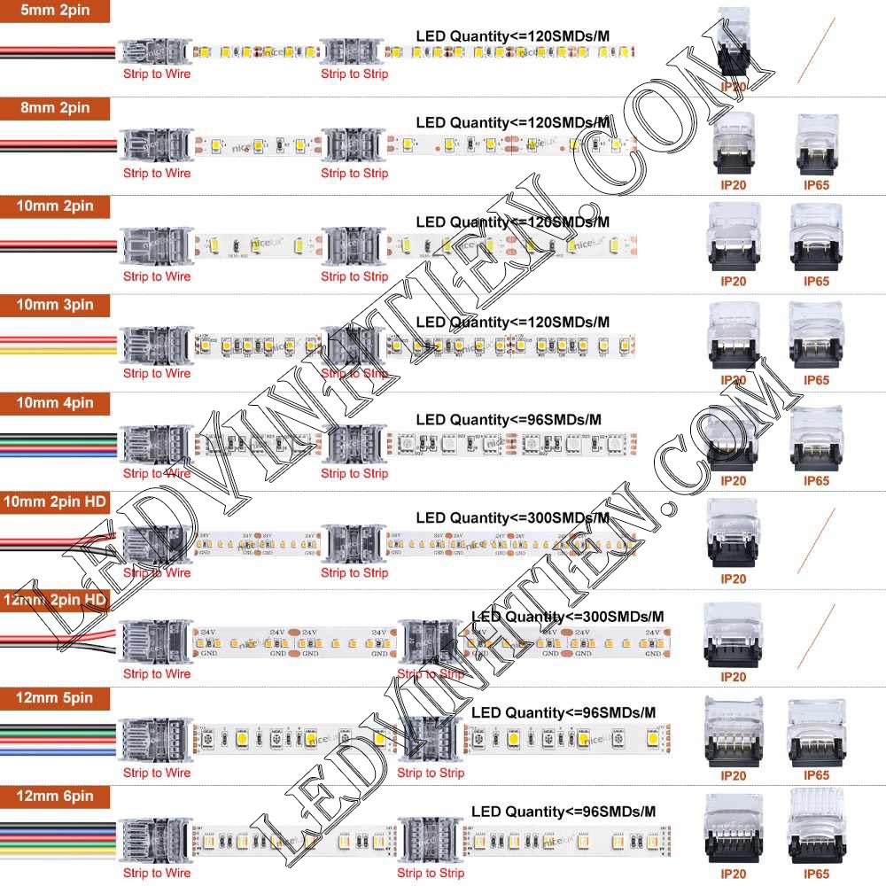 Dây led 4 kim dùng kết nối led dây RGB 5050, 5054, 3825 12V, 5V, 24V, Ledvinthien.com
