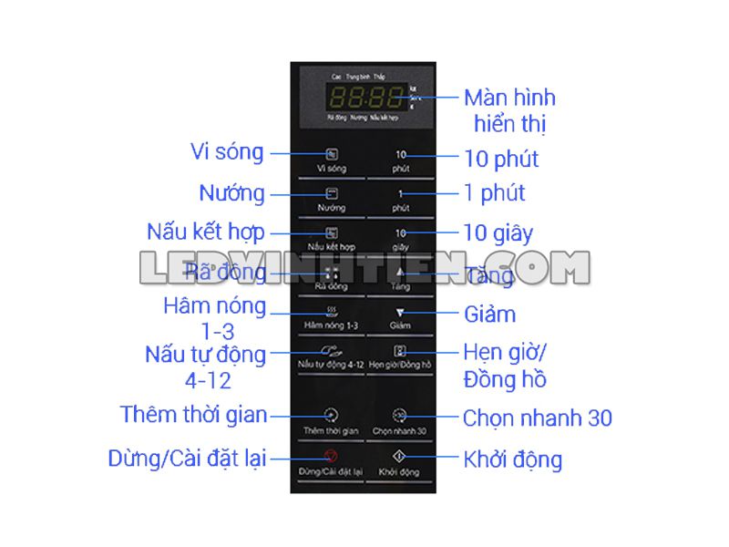 Thông số kỹ thuật lò vi sóng NN-GT35HMYUE tại Vĩnh Tiến