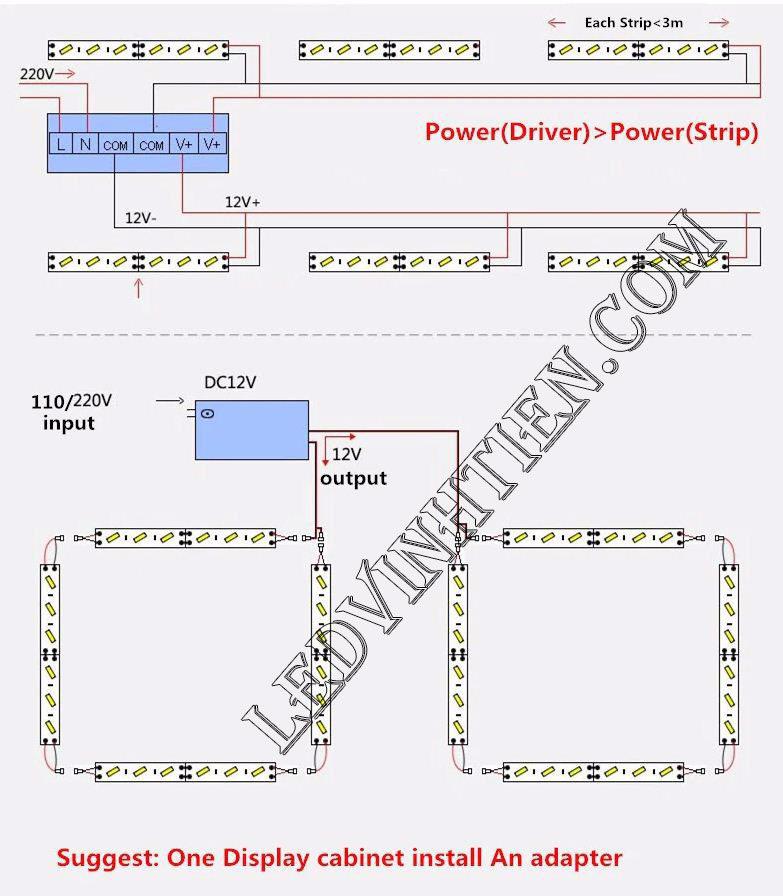 Hường dẫn các đấu nối, lắp đặt, cài đặt chi tiết đèn led thanh nhôm 12v 5054 samsung sao cho an toàn, đẹp, tiết kiệm nhất, xem hình ảnh hướng dẫn chi tiết