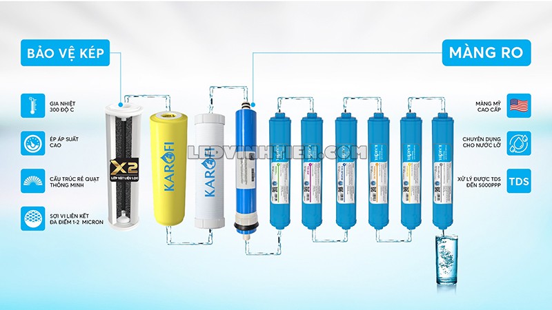 máy lọc nước RO 10 lõi chính hãng Karofi loại tốt