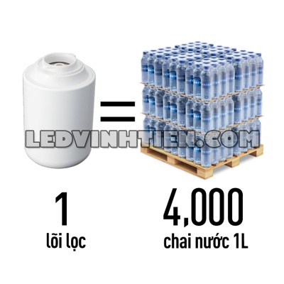 Tính năng của máy lọc nước tại vòi TK-CJ300-WVN giá rẻ tại Vĩnh Tiến