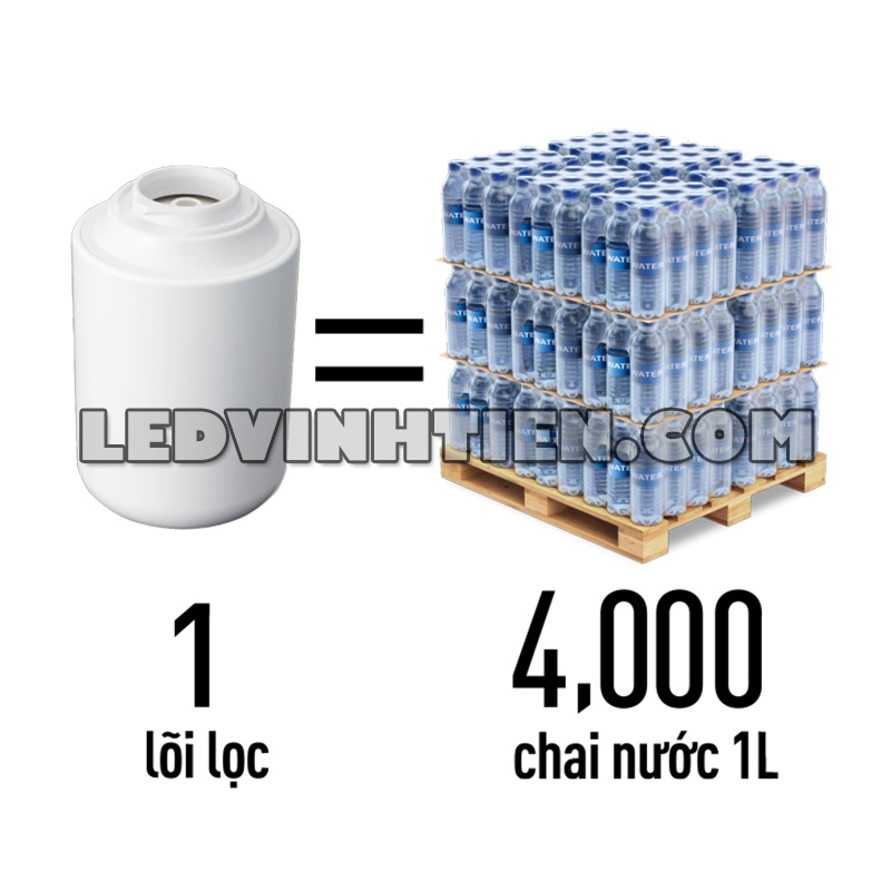 Tính năng của máy lọc nước tại vòi TK-CJ600-ZVN