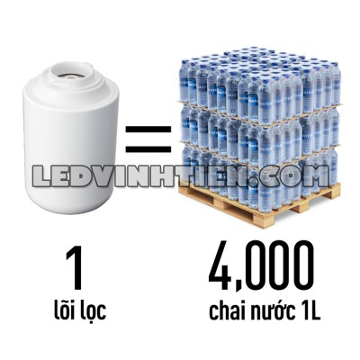 Tính năng của lõi lọc thay thế TK-CJ600C-EX