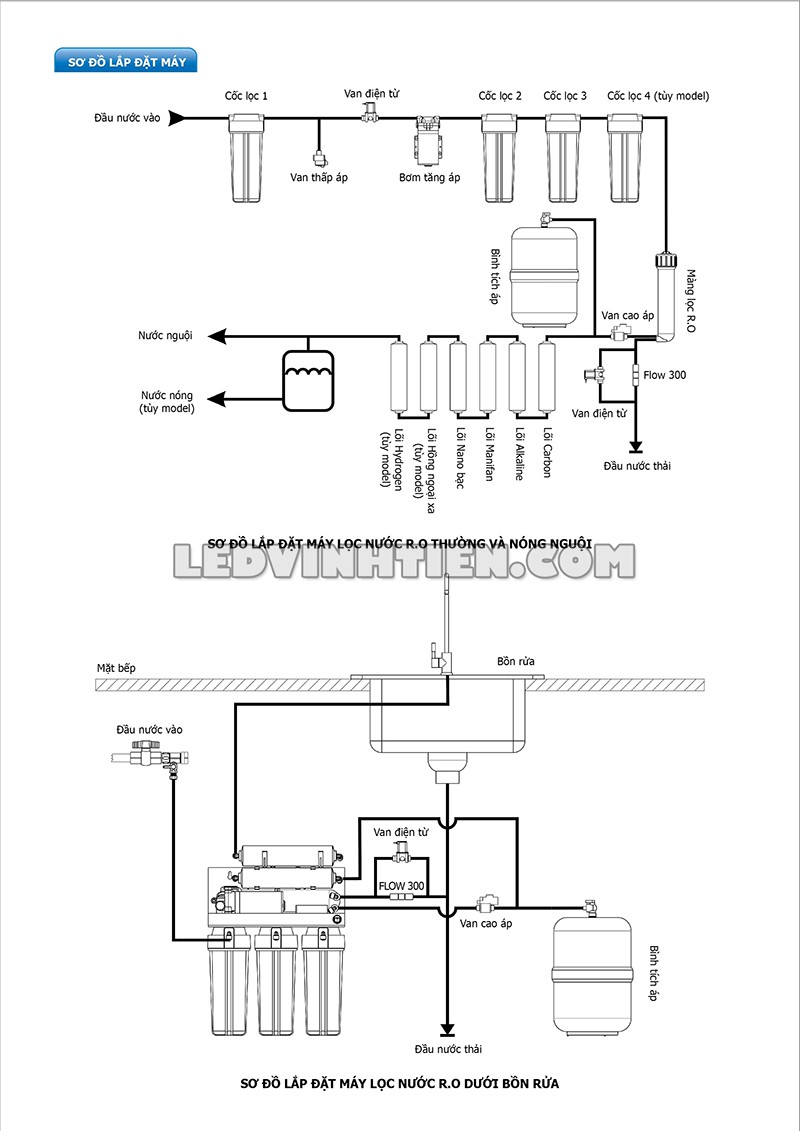 Sơ đồ lắp đặt của máy lọc nước tinh khiết ROBOT ALPHA 139W