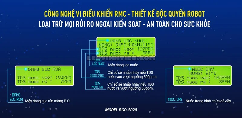Tính năng của máy lọc nước UF, RO RENO PRO 239G-UR giá rẻ