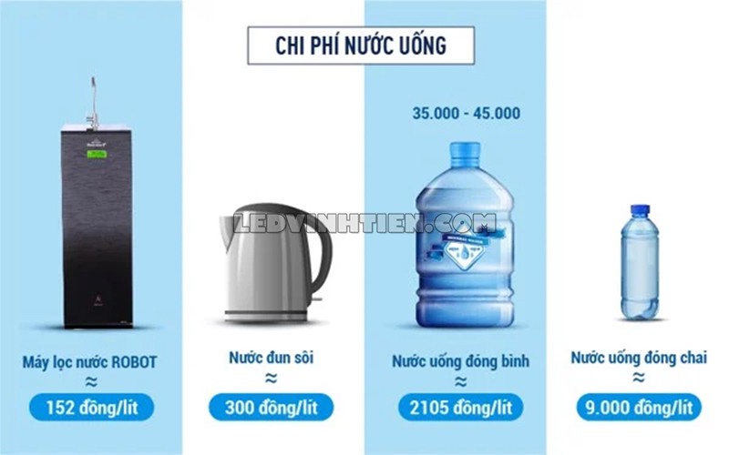 Tính năng của máy lọc nước UF, RO RENO PRO 239G-UR