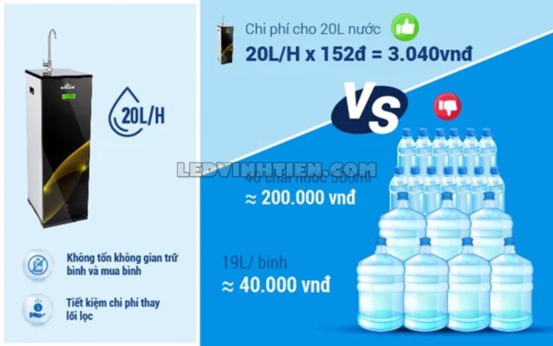 Tính năng của máy lọc nước UF, RO RENO PRO 239GK-UR ROBOT giá rẻ