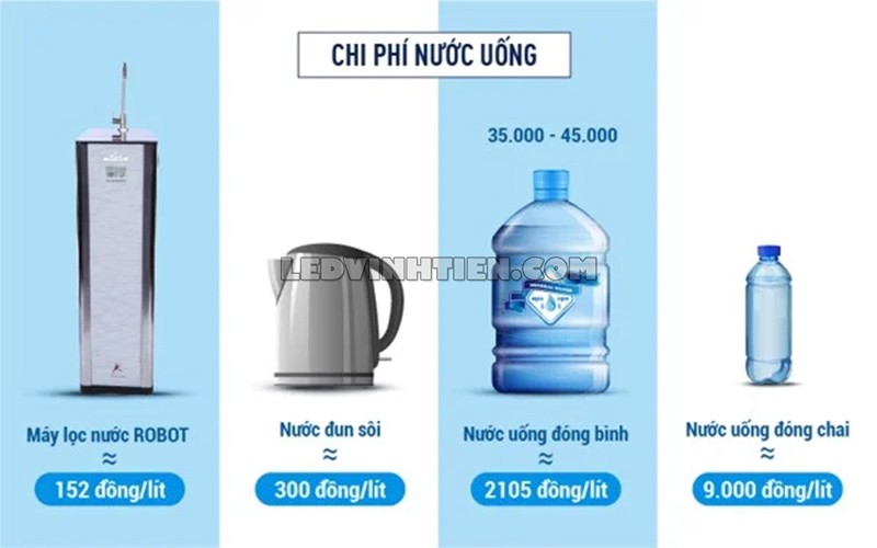 Tính năng của máy lọc nước nóng lạnh CLASSY PRO 339GH-UR chính hãng