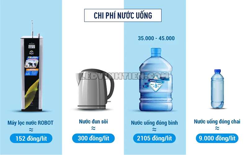 Tính năng của máy lọc nước nóng lạnh ROBOT CLASSY PRO 339GHKQ-UR