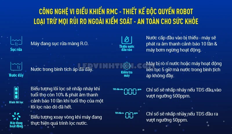 Tính năng của máy lọc nước nóng lạnh CLASSY PRO 339WK-UR loại tốt