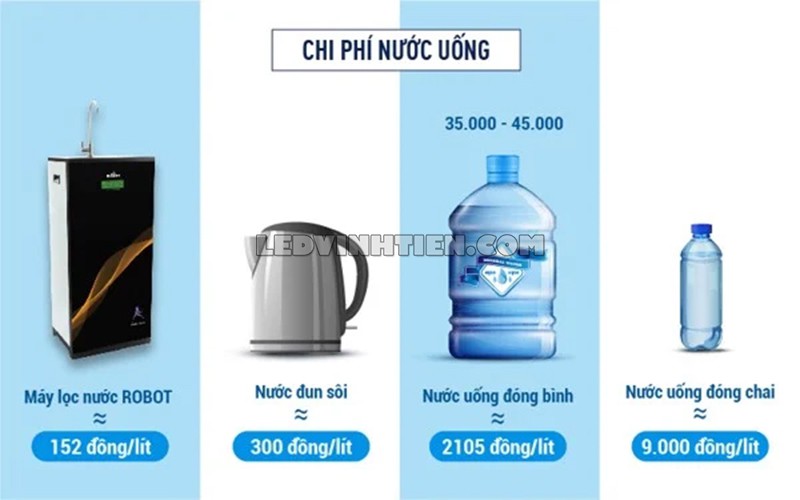 Tính năng của máy lọc nước UF, RO SPRING PRO 410G-UR Robot giá rẻ