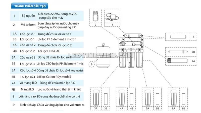 Thành phần cấu tạo của máy lọc nước tinh khiết ROBOT SPRING PRO 410G-UR