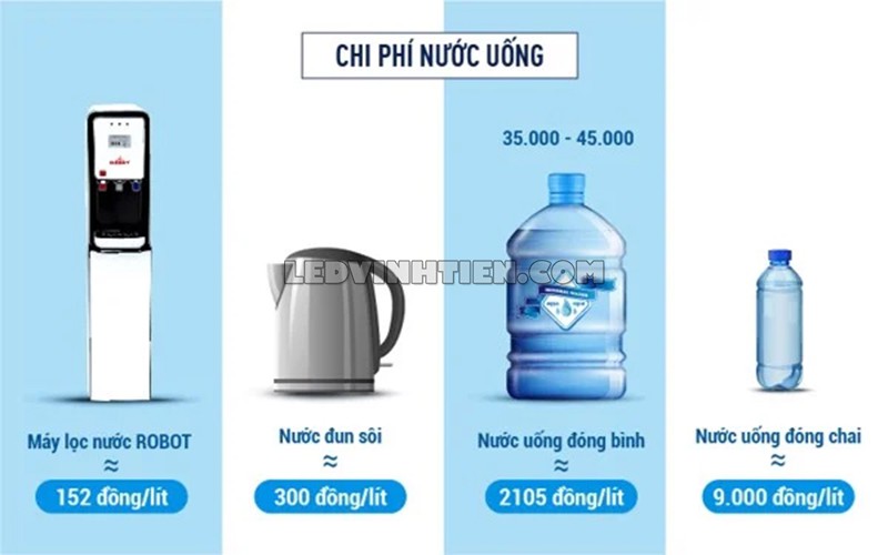 Tính năng của máy lọc nước nóng lạnh Robot GRAND PRO 539W-UR loại tốt