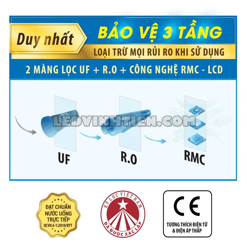 Tính năng của máy lọc nước nóng lạnh GRAND PRO 539WK-UR