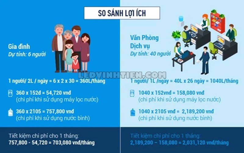 Tính năng của máy lọc nước nóng lạnh GRAND PRO 539WK-UR tại Vĩnh Tiến