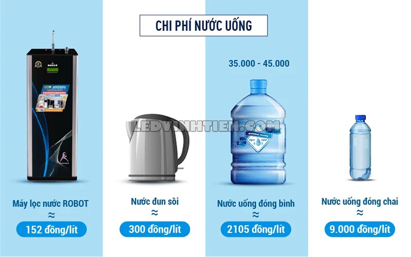 Tính năng của máy lọc nước nóng lạnh ELITE PRO 739GK-UR ROBOT giá rẻ