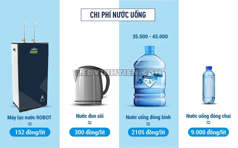 Tính năng của máy lọc nước UF, RO SPRING PRO 939G-UR ROBOT loại tốt