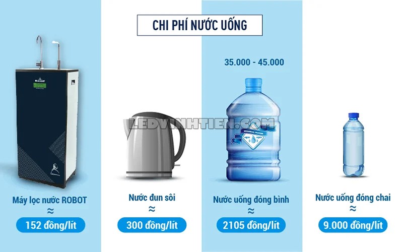 Tính năng của máy lọc nước UF, RO SPRING PRO 939GHQ-UR Robot giá rẻ