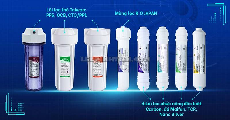 Tính năng của máy lọc nước UF, RO ALPHA-8G chính hãng