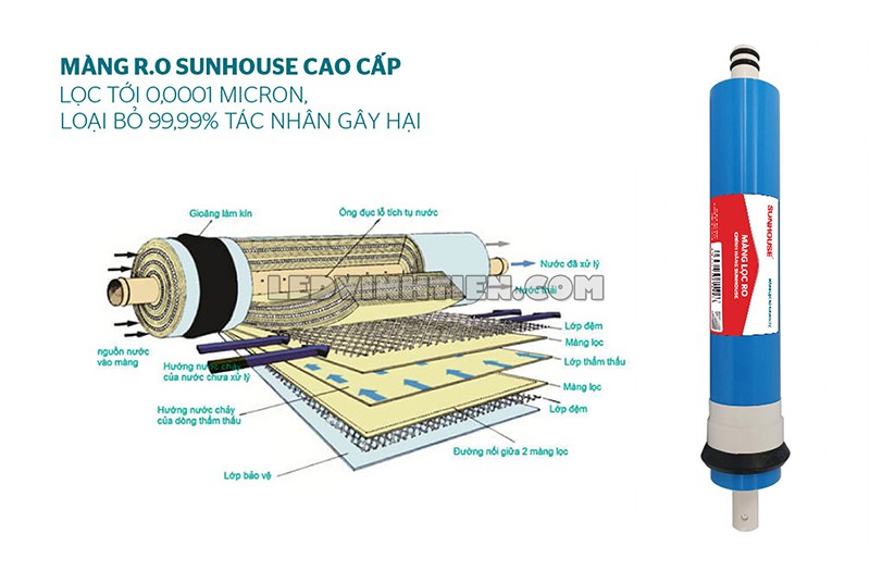 máy lọc nước RO nóng lạnh 10 lõi Sunhouse tại Vĩnh Tiến
