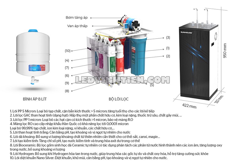 máy lọc nước RO 10 lõi Sunhouse giá rẻ tại Vĩnh Tiến