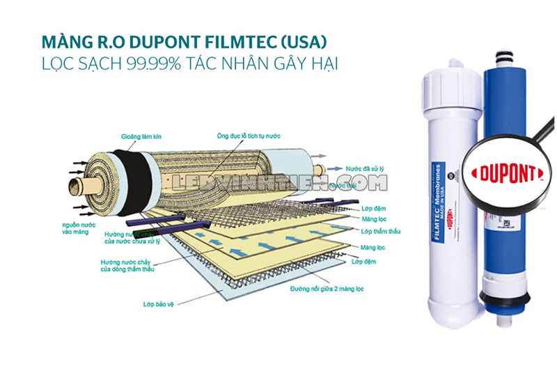máy lọc nước RO 10 lõi loại tốt