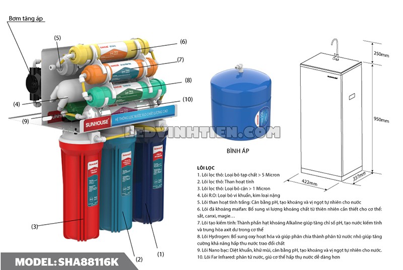 máy lọc nước RO 10 lõi Sunhouse tại Vĩnh Tiến