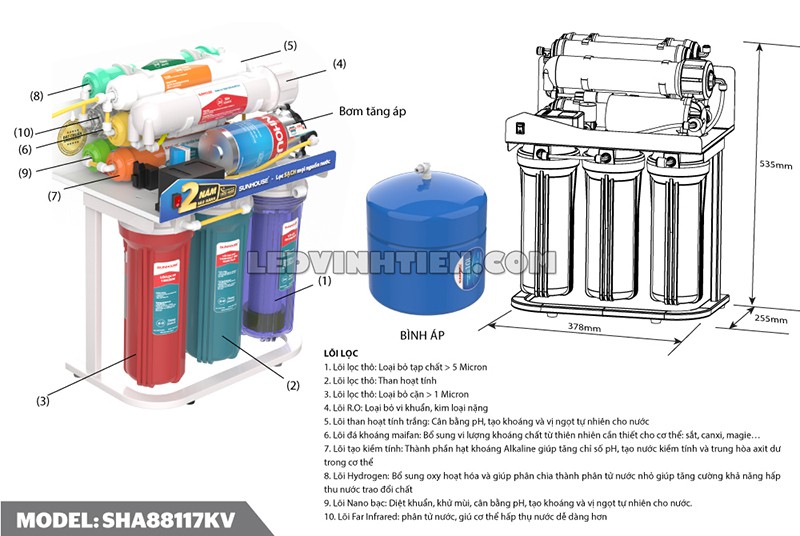 máy lọc nước RO không vỏ 10 lõi Sunhouse tại Vĩnh Tiến