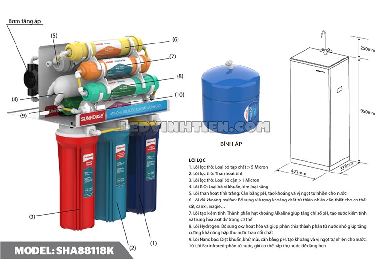 máy lọc nước RO 9 lõi Sunhouse giá rẻ, loại tốt