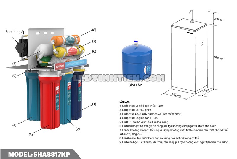 máy lọc nước RO 9 lõi chiết khấu cao