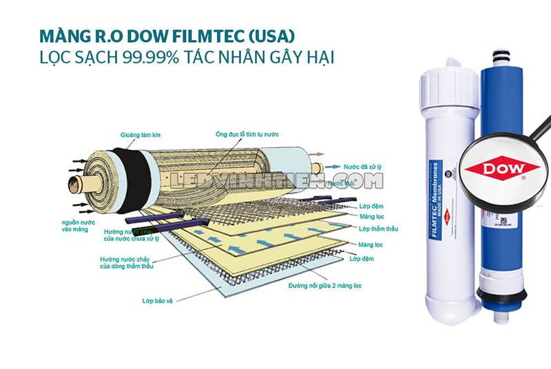 máy lọc nước RO 8 lõi Sunhouse