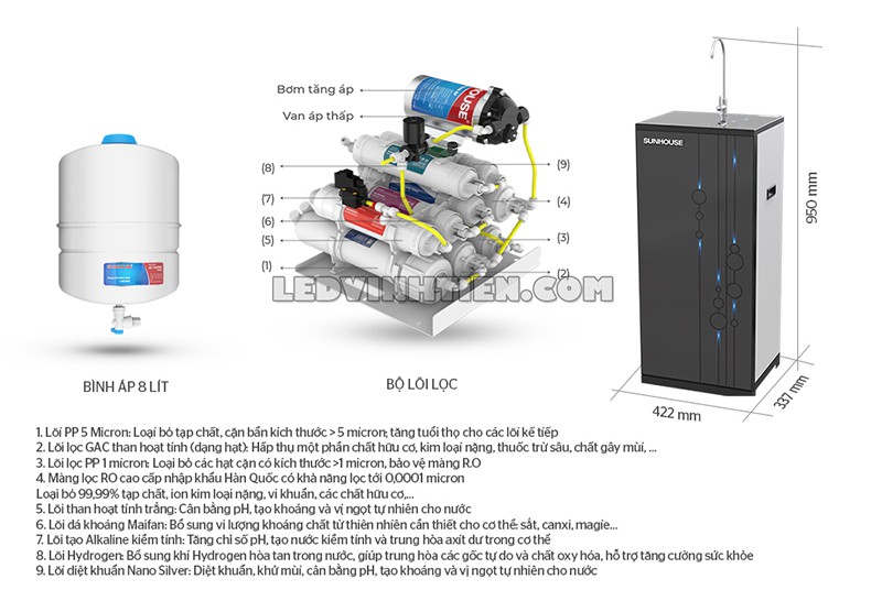 máy lọc nước RO Stech 9 lõi Sunhouse giá rẻ tại Vính Tiến