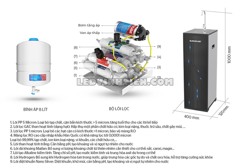 máy lọc nước RO IoT 9 lõi chính hãng Sunhouse tại Vĩnh Tiến giá rẻ