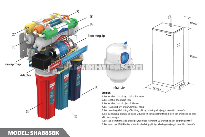 máy lọc nước RO 8 lõi Sunhouse