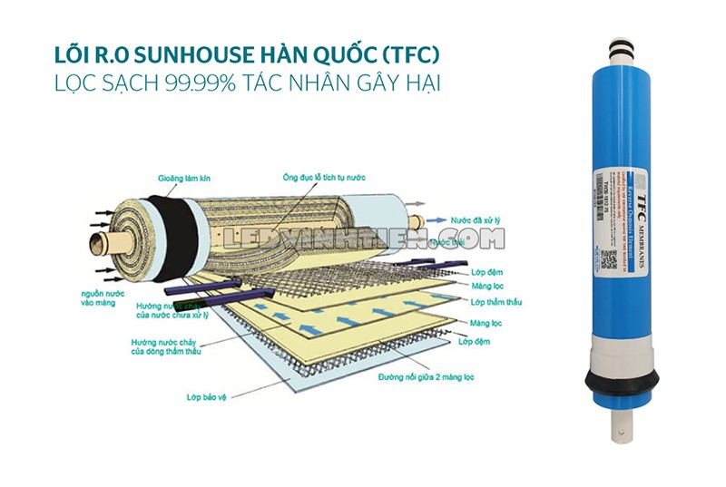 máy lọc nước RO 7 lõi tại Vĩnh Tiến