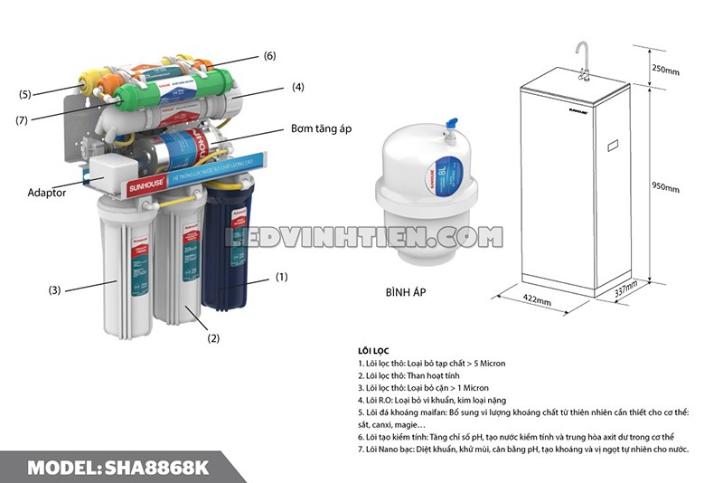 máy lọc nước RO 7 lõi Sunhouse giá rẻ tại Vĩnh Tiến