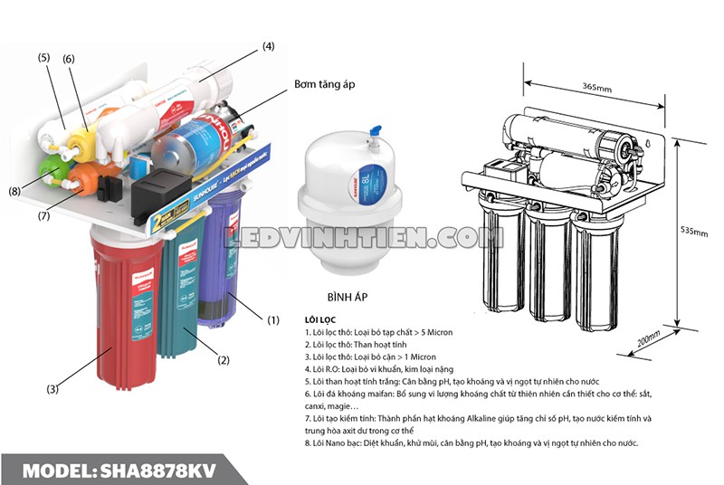máy lọc nước RO không vỏ 8 lõi Sunhouse chính hãng
