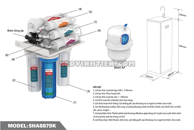 máy lọc nước RO 8 lõi Sunhouse giá rẻ