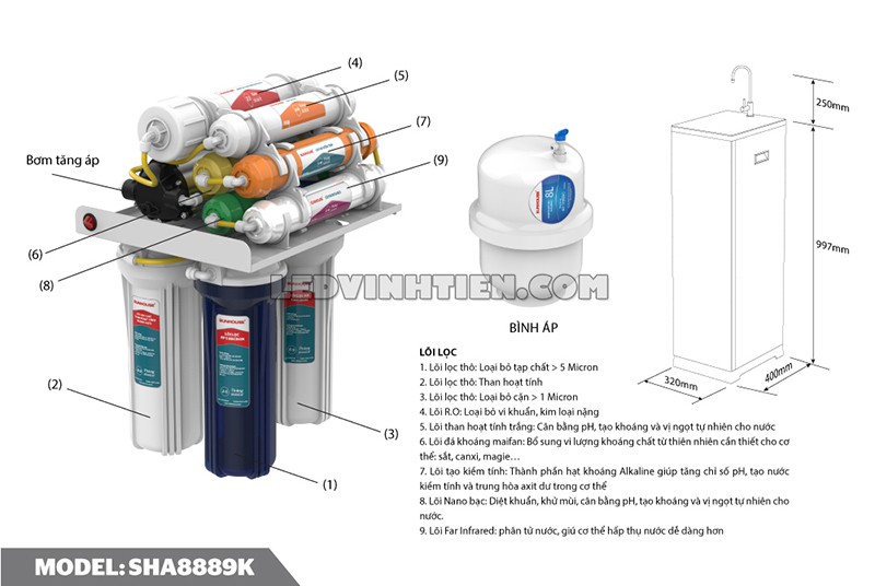 máy lọc nước RO 9 lõi Sunhouse chính hãng