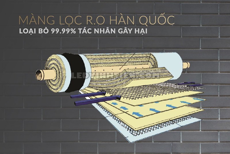 máy lọc nước RO 9 lõi Sunhouse