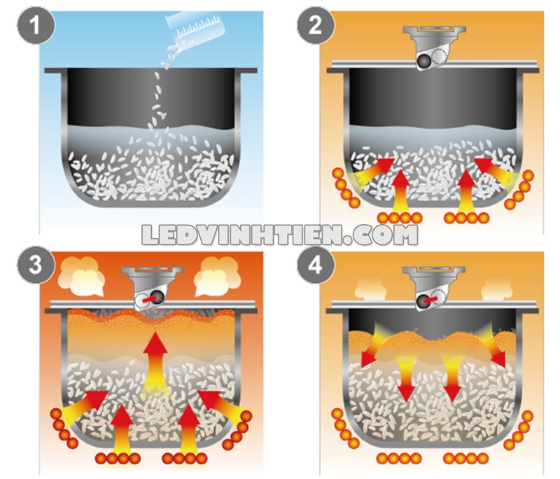 nồi cơm điện cao tầng SR-AFM181 giá rẻ tại Vĩnh Tiến