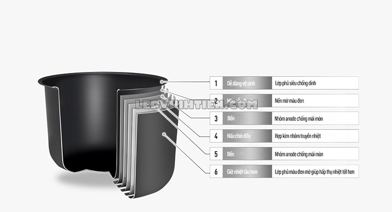 nồi cơm điện cao tầng SR-CP188NRA tại Vĩnh Tiến